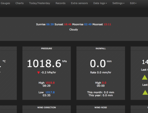 Cumulus MX su Raspberry PI, il più moderno software di gestione meteo