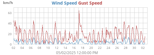 monthwind