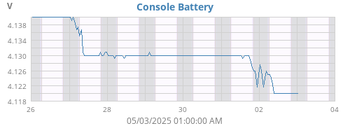 weekvolt