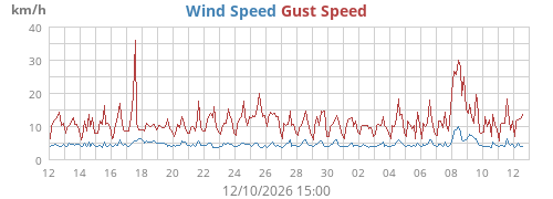 monthwind