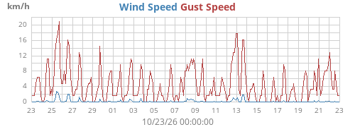 monthwind